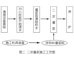 东阁镇灌浆料施工工艺—文字完整版