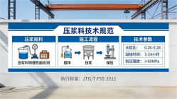东阁镇本地工厂讲解：说一遍公路压浆料和铁路压浆料的区别