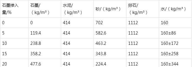 东阁镇防静电水泥砂浆怎么做(附配比及施工方法)